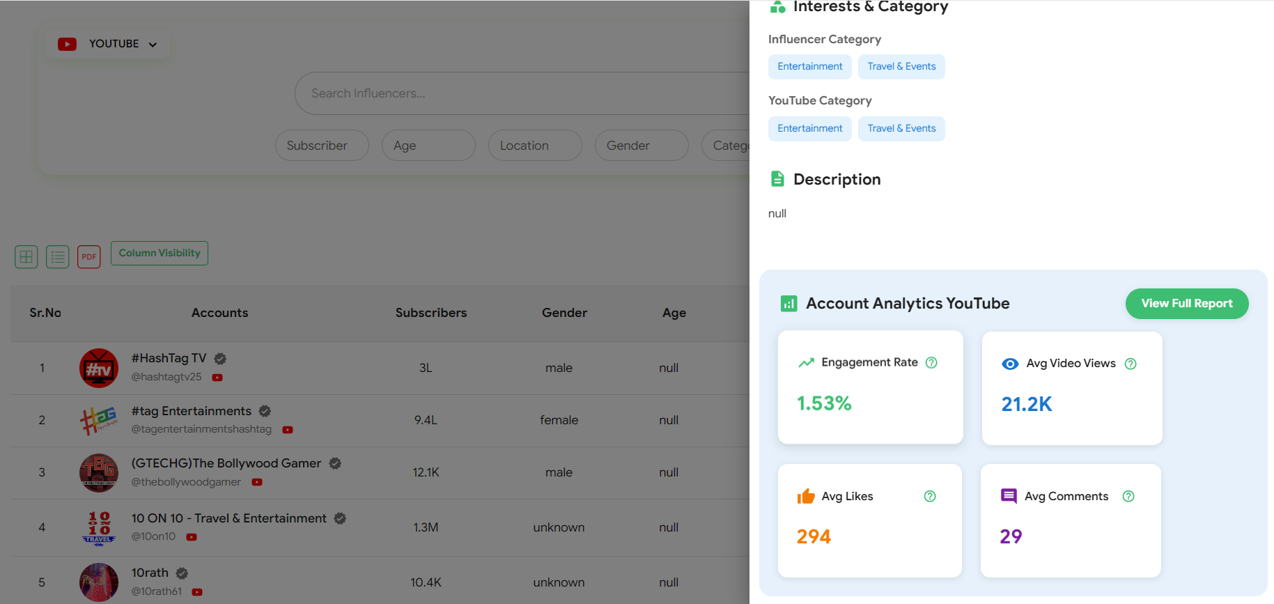 YouTube Influencer Analytics
